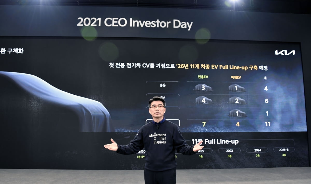 송호성 기아 사장 9일 열린 CEO 인베스터 데이에서 발표하고 있다. 사진제공: 기아