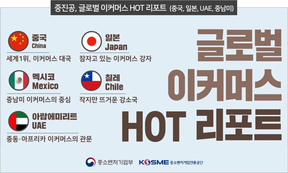 중진공, 국가별 맞춤 전략 `글로벌 이커머스 HOT 리포트` 발간