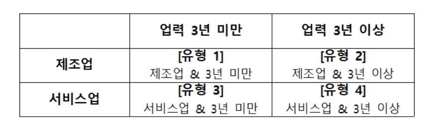 벤처확인제도, 12일부터 민간 주도로 개편…"혁신·성장성으로 평가"