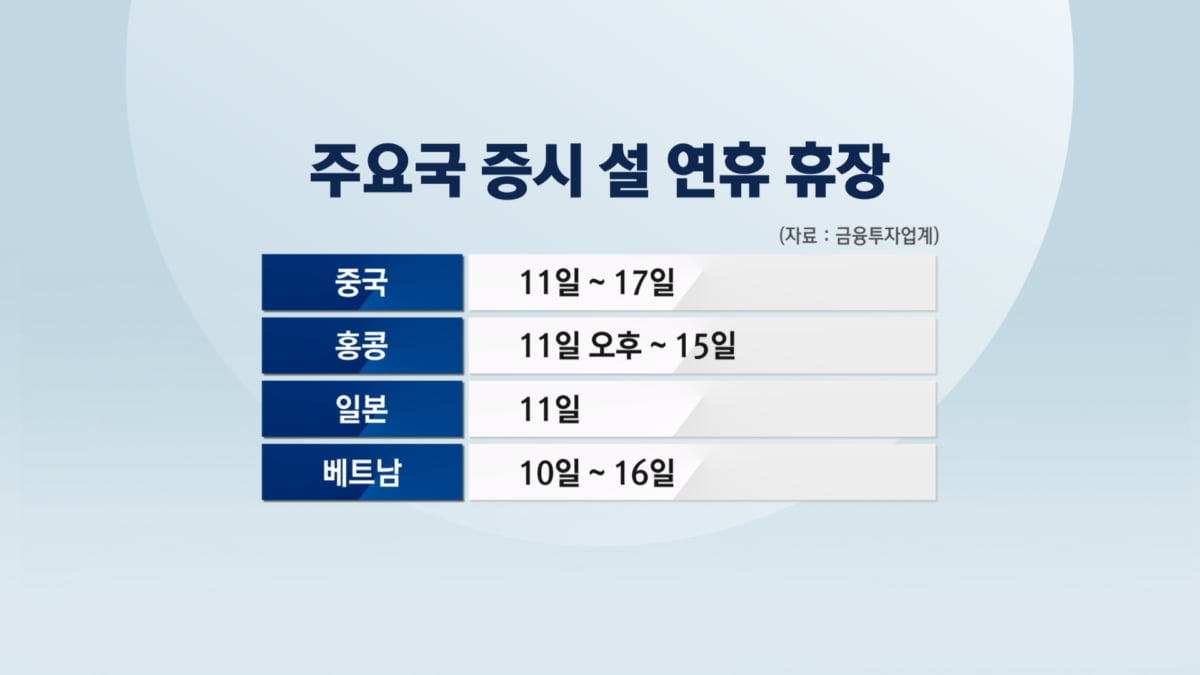 채권팔아 주식산다는데…증시 경계감은 오히려 확대 [증시전망대]