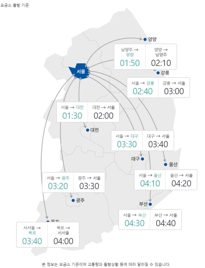 귀경길 고속도로 본격 정체…"밤 10시부터 풀릴 듯"