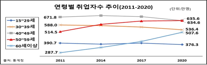 한경연 "지난해 고용 상황, 외환위기 이후 가장 심각"