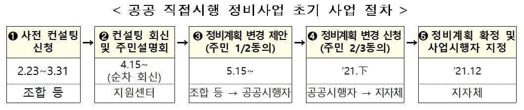 국토부 "23일부터 공공 직접시행 정비사업 컨설팅 모집"