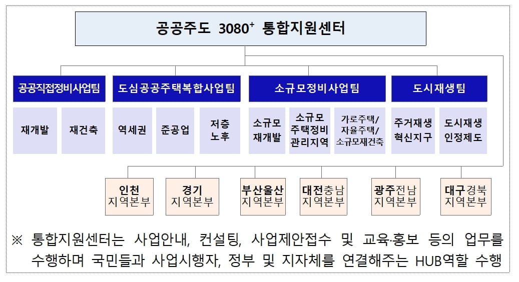 국토부 "23일부터 공공 직접시행 정비사업 컨설팅 모집"