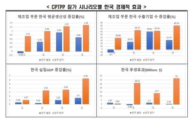 "美 CPTPP 빠른 복귀 어렵다…한국은 가입이 유리"