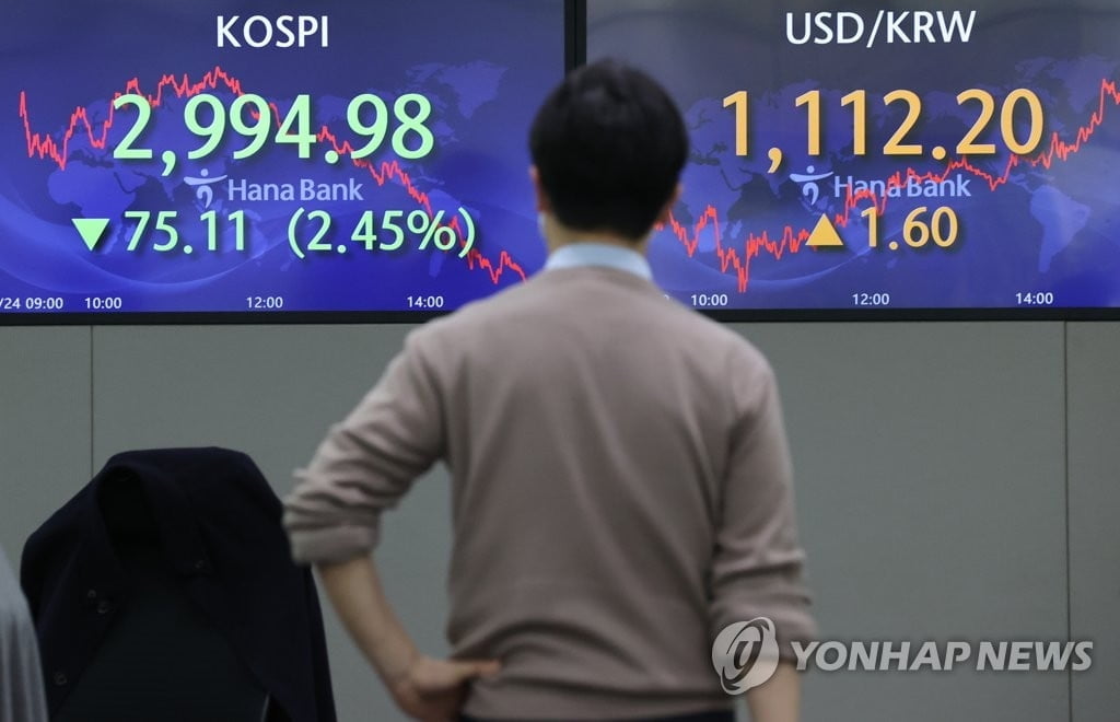코스피, 홍콩·중국發 악재 2%대 급락…3,000선 붕괴