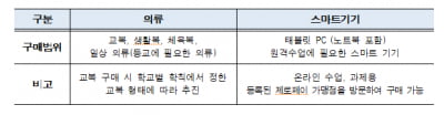 서울시, 중·고교 신입생에 입학준비금 30만원 지급