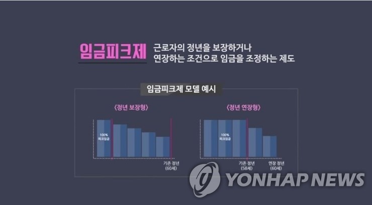 법원 "노사 합의한 임금피크제는 비조합원에게도 유효"