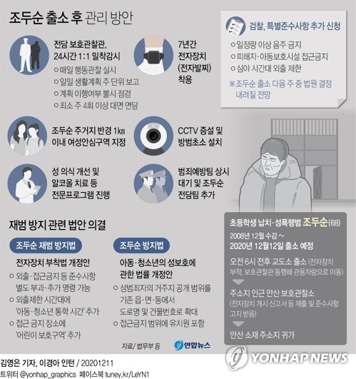 [팩트체크] 조두순 복지급여 중단 또는 감액 가능?