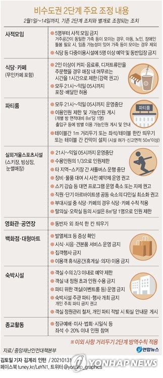 설까지 유지되는 방역수칙은…5인이상 모임·유흥시설 영업 금지