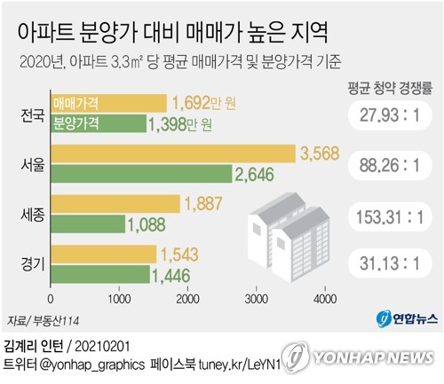 서울 아파트 공급 '진실의 시간'…부푼 기대감 충족할까