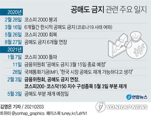 '공매도는 국제 스탠더드' 강조했지만 절충안 선택한 금융당국