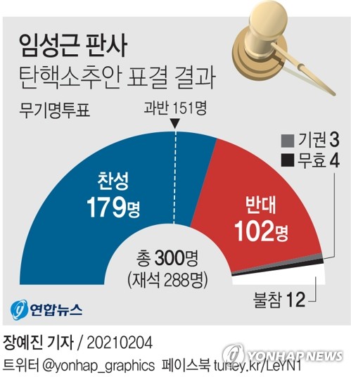 헌재, '임성근 탄핵' 심리 착수…사법농단 위헌 판단 주목