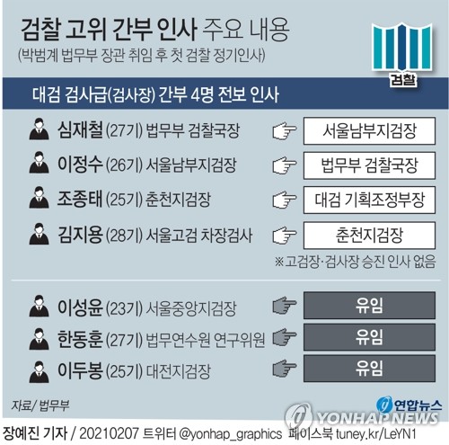 박범계, 휴일 검사장급 인사 전격발표…윤석열 몰랐다