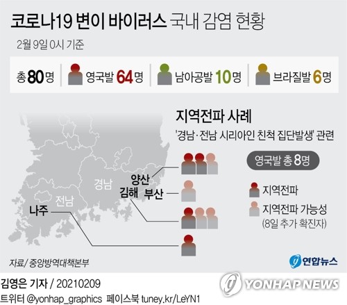 오늘 다시 400명대…'집단·변이 감염' 증가에 재확산 우려