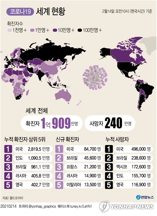 영국정부 "코로나19 영국발 변이 치명률도 더 높다" 확인