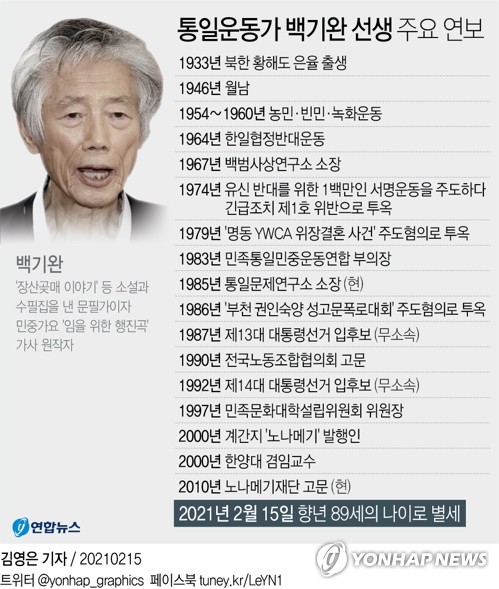 여야, 백기완 선생 별세 애도…"영원한 민중의 벗"(종합)