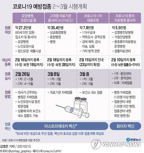 당국 "접종 시작되면 백신 신뢰감 높아질 것…제때 접종해달라"