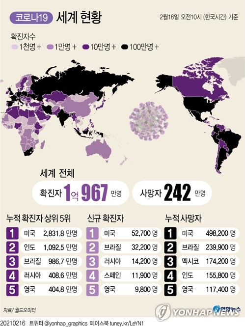 "영국서 항체·백신 약화하는 새 변이 바이러스 확인"