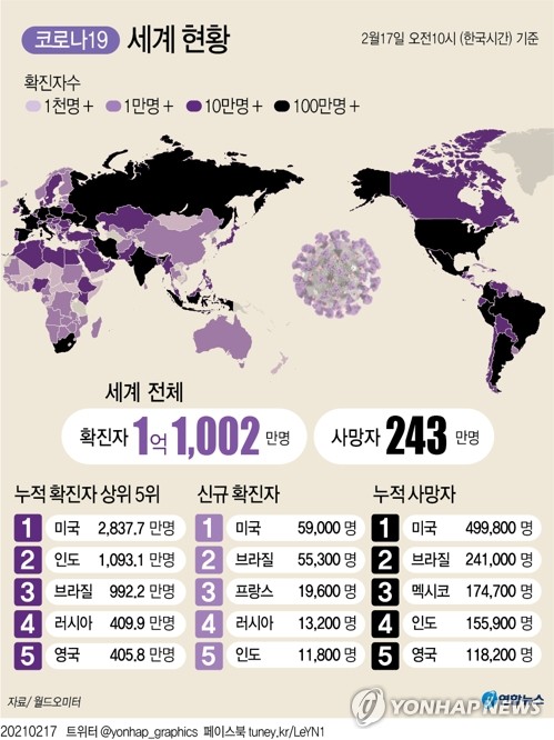 화이자 "남아공발 변이에 백신효과 불분명" 인정