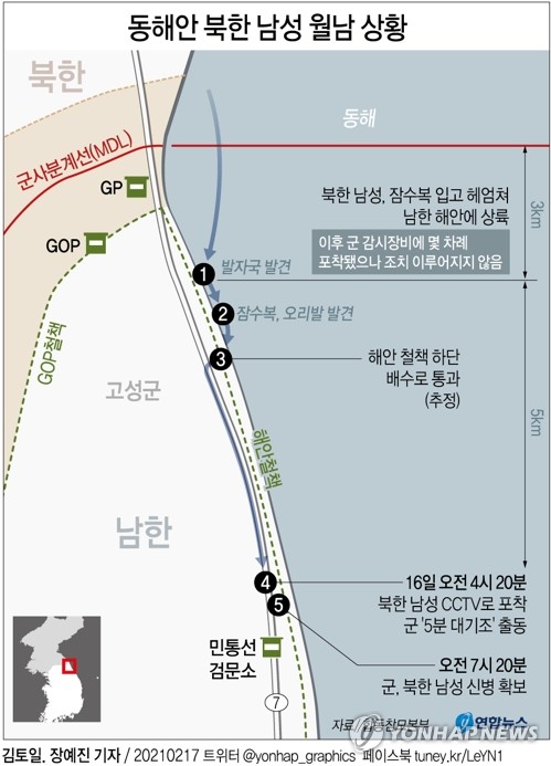 CCTV 4번 포착·경계병 깨어있었는데도 무대응…현장조사 마무리