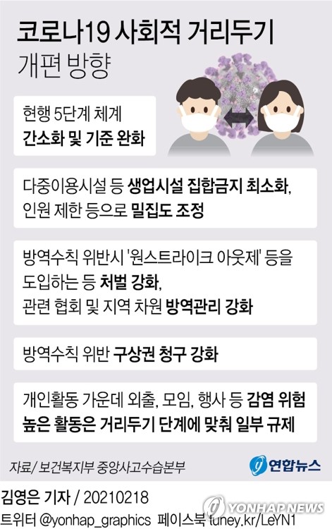 거리두기 개편…"사적모임 규제에 '소셜 버블' 도입도 검토"