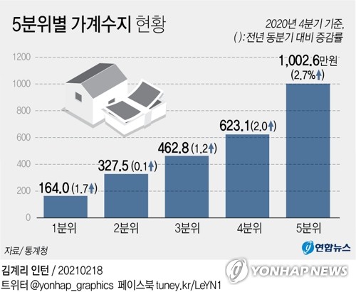 정치권서 "세금 걷어 복지 늘리자" 봇물…누가 부담?