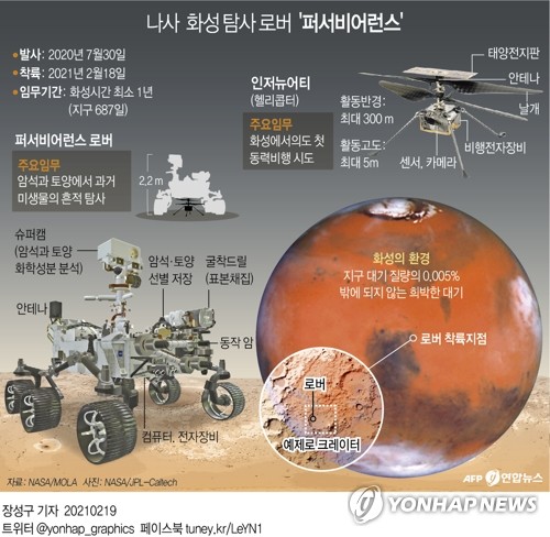 '죽음의 붉은행성' 향한 인류 도전사는 수천년간 진행형