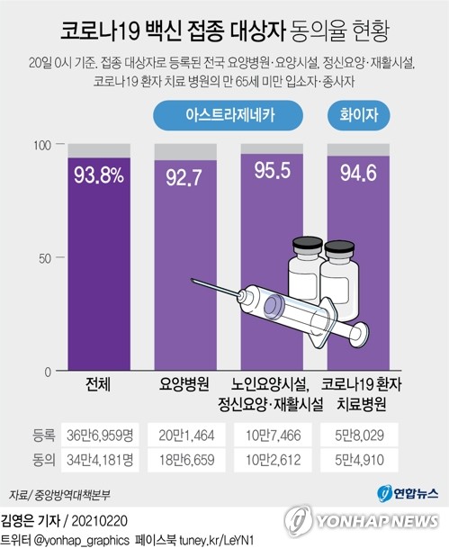 AZ·화이자 백신 금주 접종, 일상회복 첫걸음…의정갈등 변수