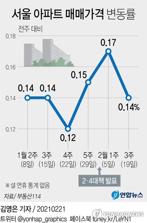 새해들어 줄어든 주택 거래…관망인가, 조정 신호인가