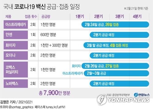 백신 접종 스타트…26일 오전 9시 아스트라제네카 백신 첫 접종