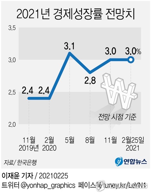 올해 한국경제, 수출·투자 '기대' vs 소비·고용 '암울'