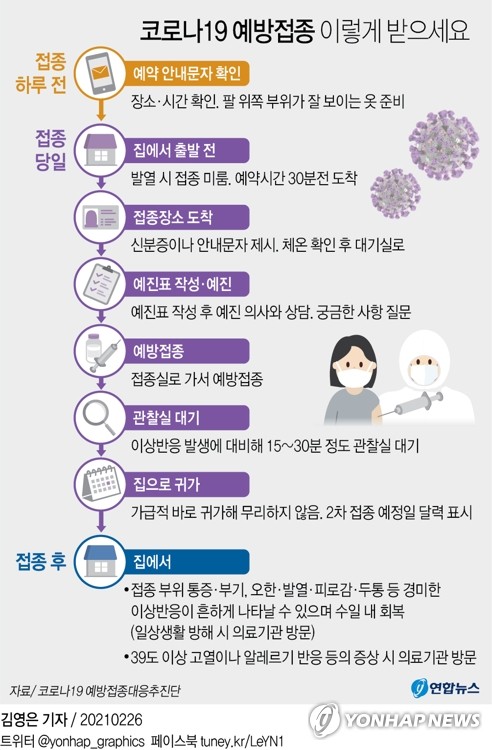 첫 백신접종 순조롭게 진행…전국 요양병원 등서 동시다발 접종