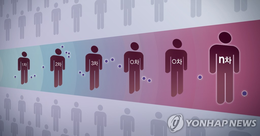 부산서 학원·목욕탕 관련 집단·연쇄감염…24명 추가 확진(종합)