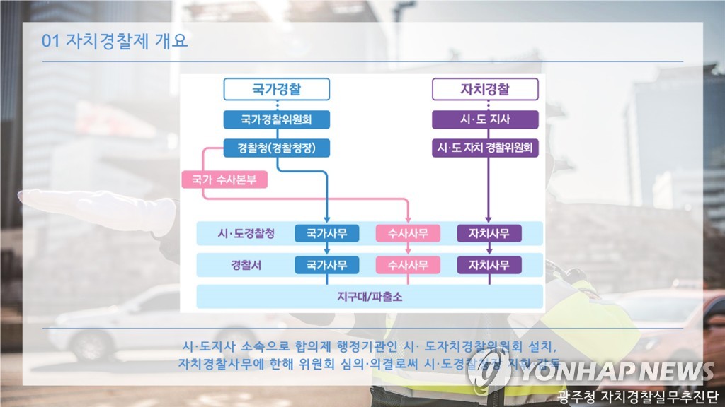 울산 시민·사회단체 "자치경찰제 시행에 시민 참여 보장해야"