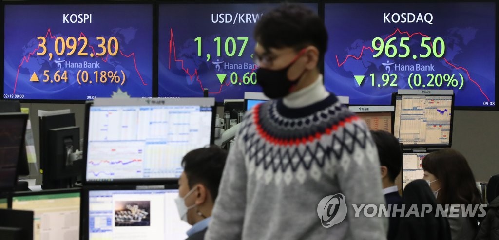 코스닥 장중 2% 급락…940대