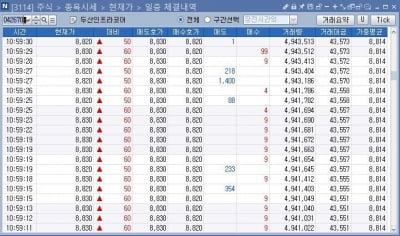 反공매도 확산…두산인프라 주주들 '두인스탑' 운동