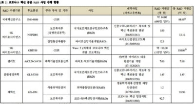 "세금투입해 코로나19 백신·치료제 개발,이득은 제약사가 독점"