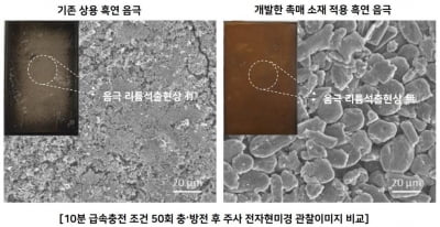 전기연구원, 배터리 급속충전 성능·안전성 보장기술 개발