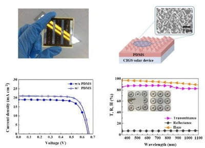"태양광으로 전기 생산" 차세대 투명 태양전지 개발