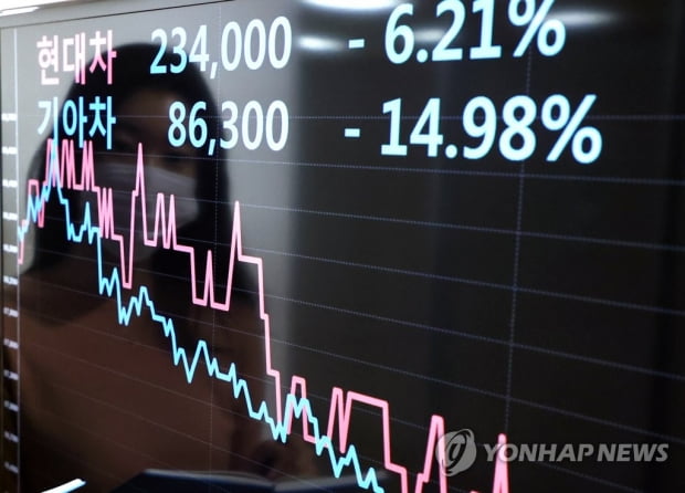 Hyundai Motor Group stocks mixed tax deadline…  Hyundai Motor Rise and Kia Fall