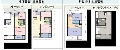 LH, 내달 초 노후 공공임대 그린리모델링 사업 발주