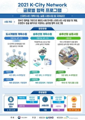 '스마트시티도 수출한다' K-CITY 네트워크 국제공모 착수