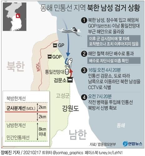 한겨울 바다서 6시간 수영 가능할까…'오리발 귀순' 의문점