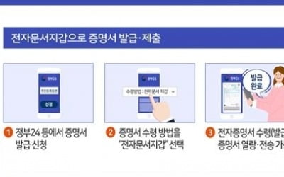 네이버 앱에서도 주민등록등본 발급 신청·제출한다