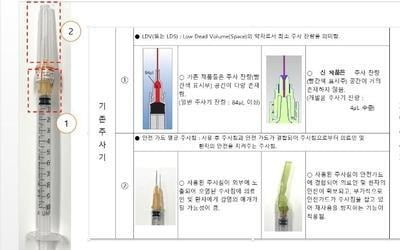 국산 코로나 백신주사기 월 생산 1천만개→2천만개 확대