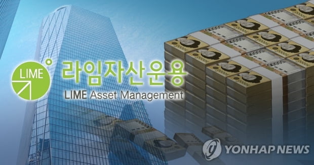 Lime Incident We can’t conclude sanctions for Woori and Shinhan Bank…  Resumption on March 18