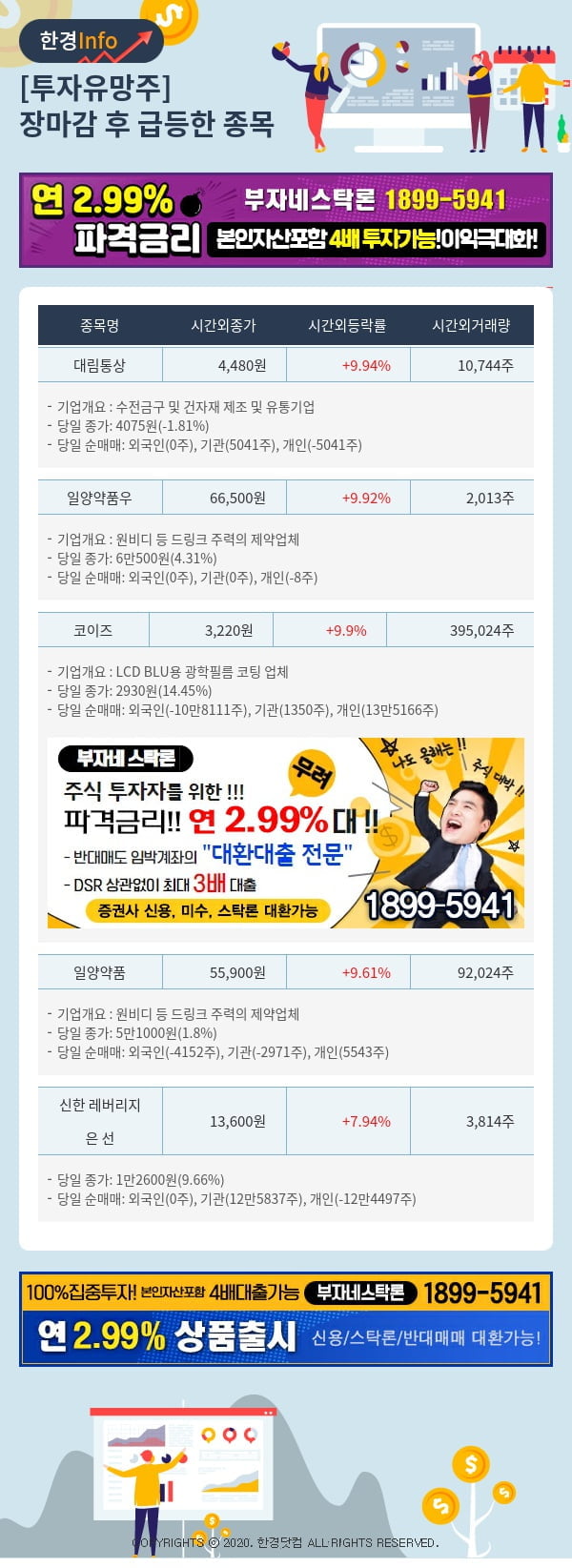 [포커스]투자유망주-어제 장마감 이후 급등한 종목 대림통상, 일양약품우