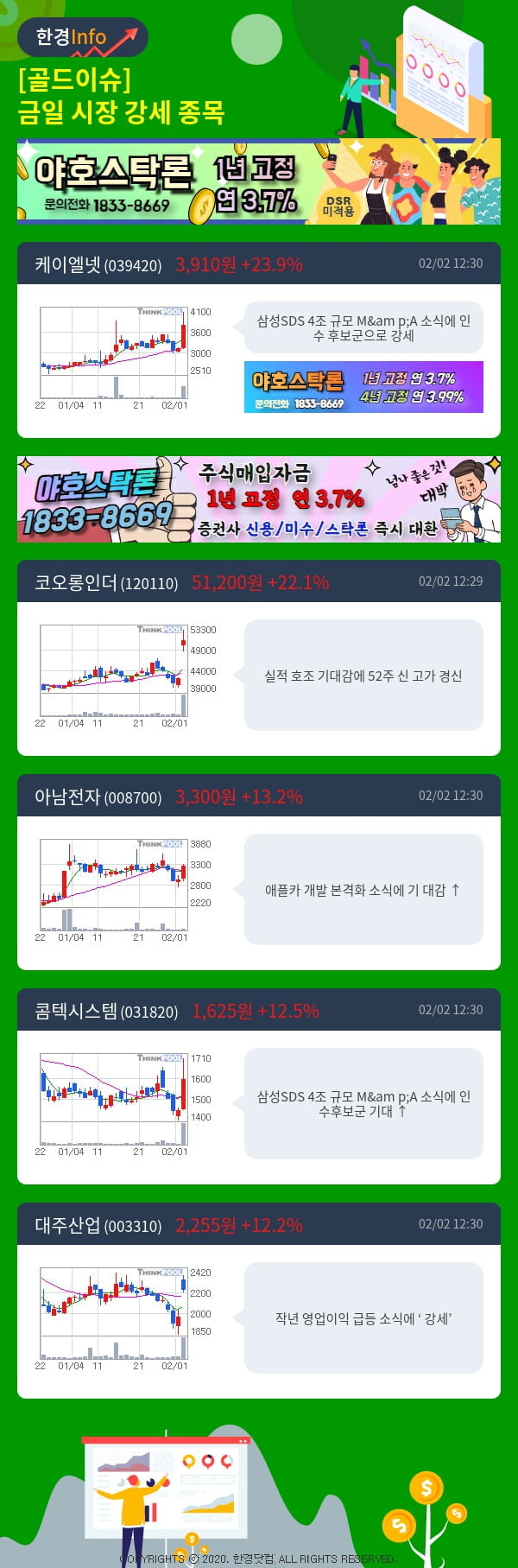 [골드이슈] 금일 시장 강세 종목 