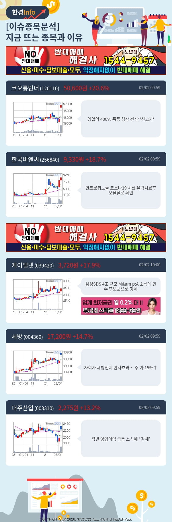 [포커스]이슈종목분석-지금 뜨는 종목과 그 이유는?